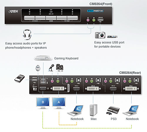 KVM