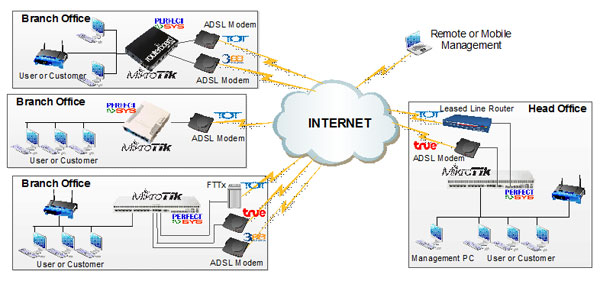 mikrotik